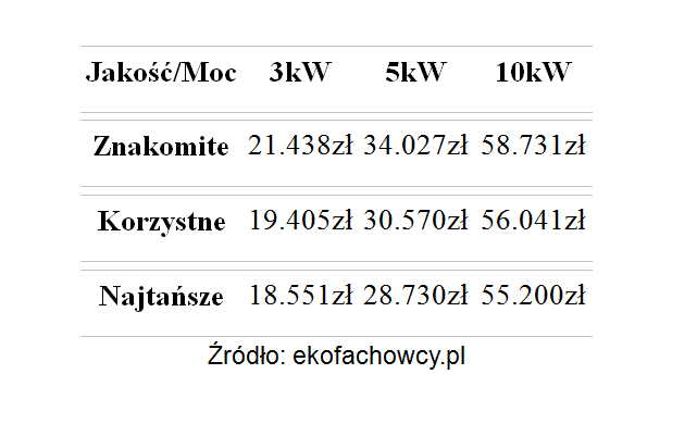 ekofachowcy-pv-jako-vs-moc.png