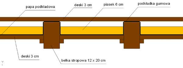 Znalezione obrazy dla zapytania strop drewniany warstwy