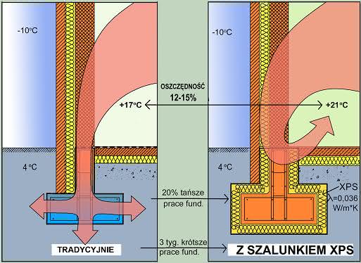ocieplanie_lawy_fundamentowej_xps.jpg