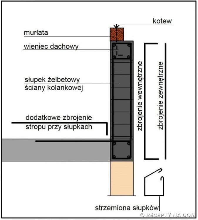 sciana_kolankowa_Rys_2-730x813.jpg