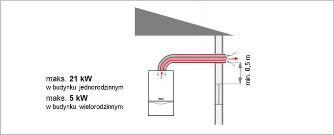 wyprowadzanie-spalin-z-kotla-gazowego.jp